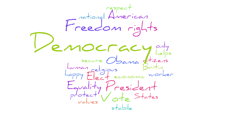 Democracy Wordle – Word cloud – WordItOut