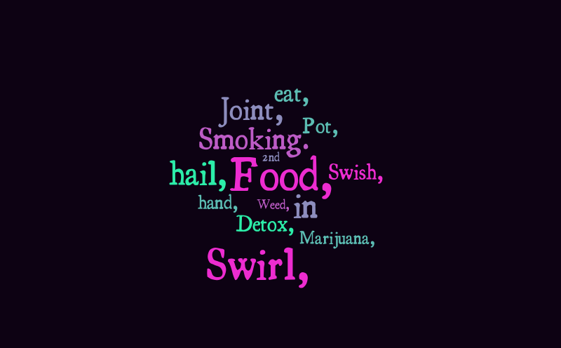 Marijuana – Word cloud – WordItOut