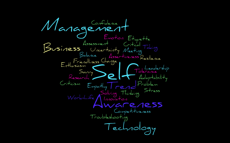 Word Cloud Soft skills – Word cloud – WordItOut