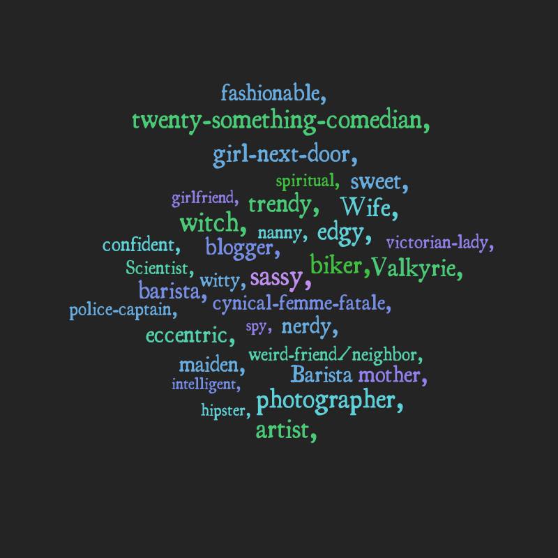 Mel D brand cloud update – Word cloud – WordItOut