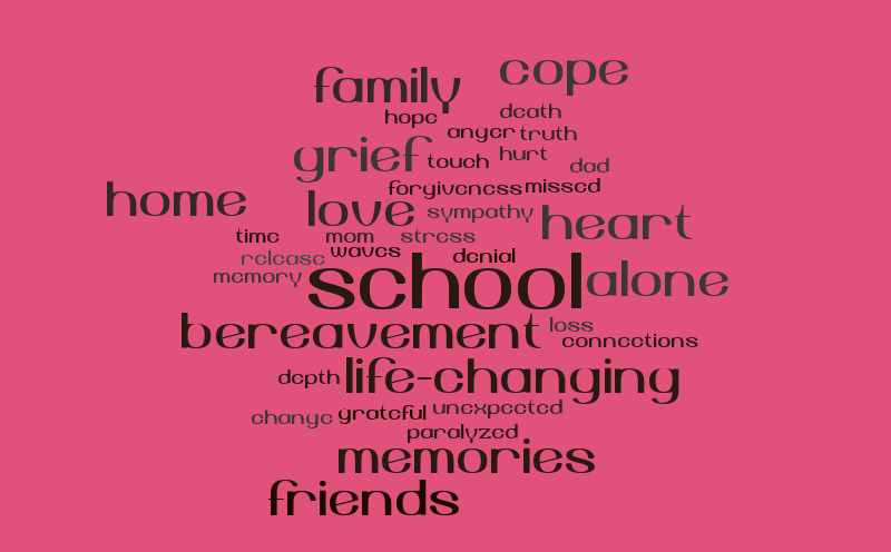 grief support3 – Word cloud – WordItOut