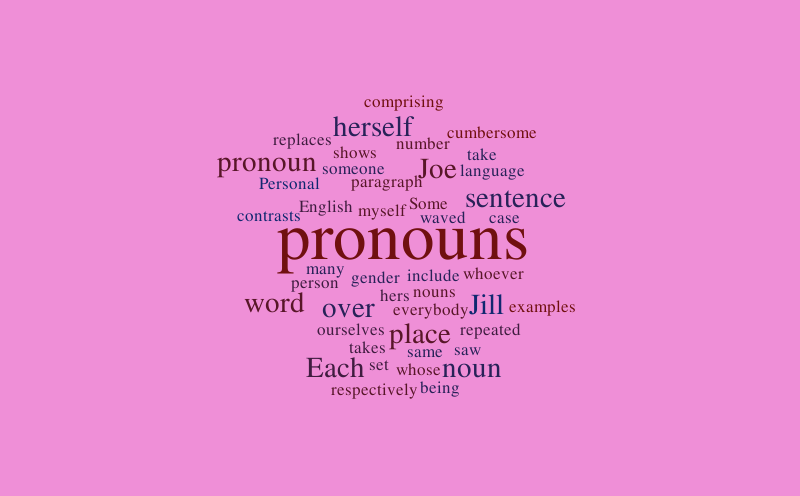 english-grammar-pronoun-word-cloud-worditout