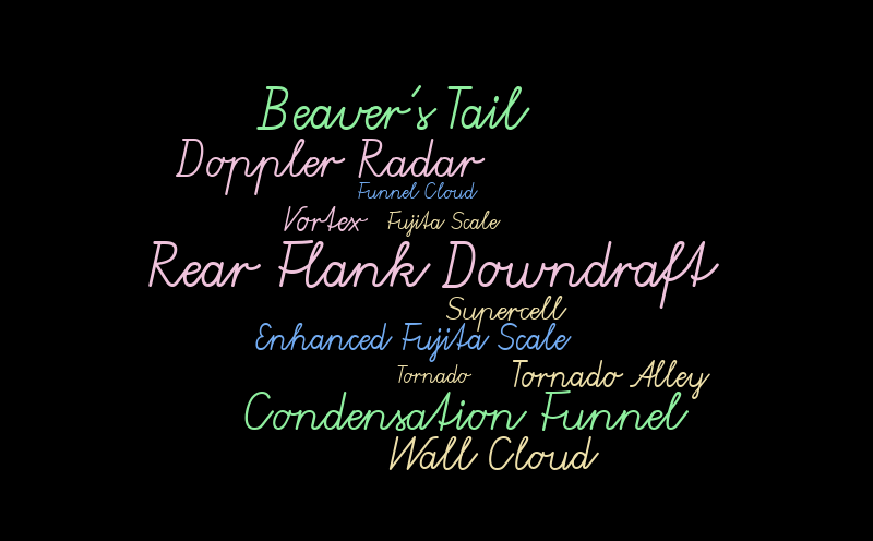 Tornado Wordle – Word cloud – WordItOut