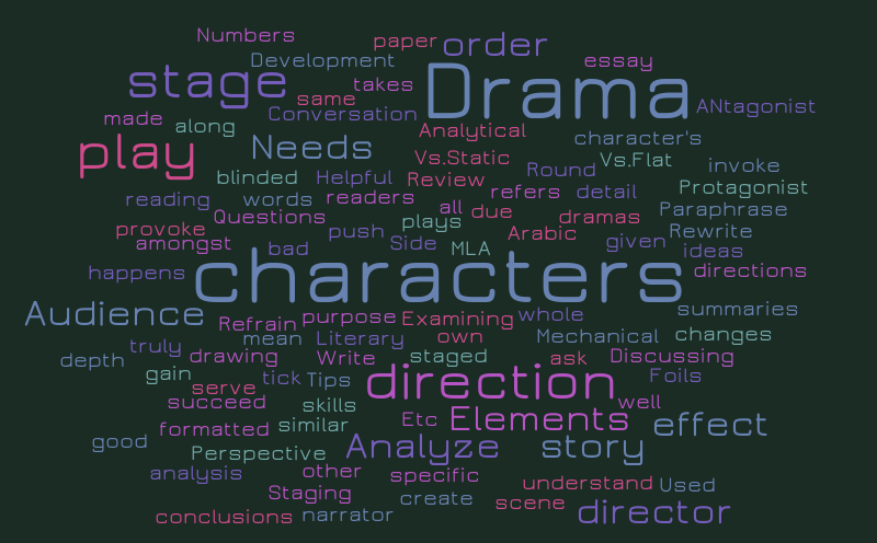 Introduction to Drama – Word cloud – WordItOut