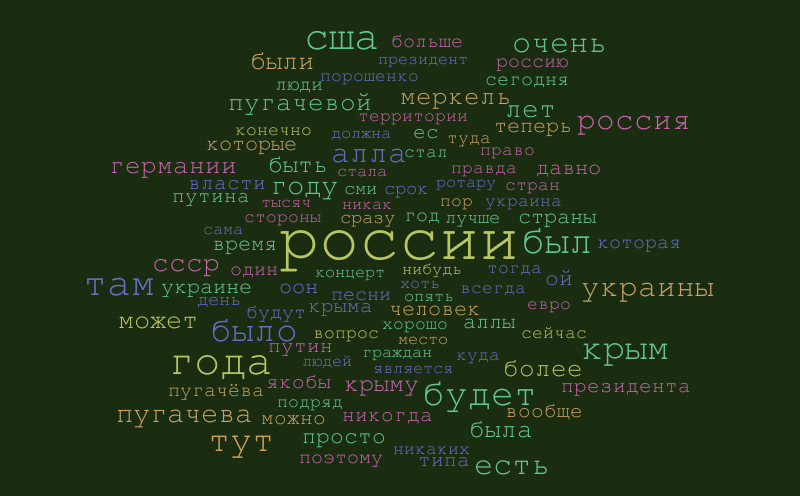 antimalin – Word cloud – WordItOut