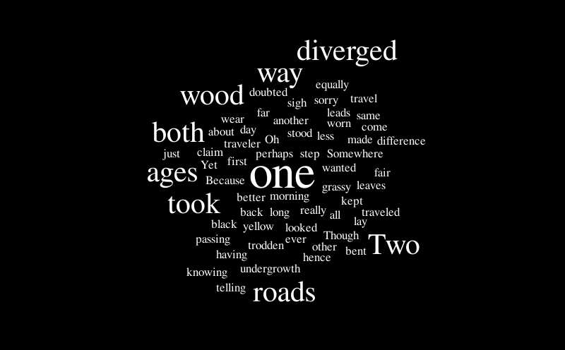 words for part 2 – Word cloud – WordItOut