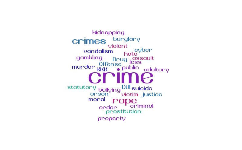 Criminal Justice Wordle – Word cloud – WordItOut