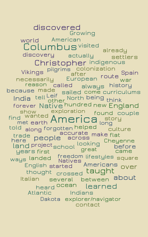 discover 2 – Word cloud – WordItOut