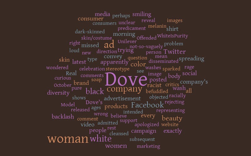 Dove – Word cloud – WordItOut