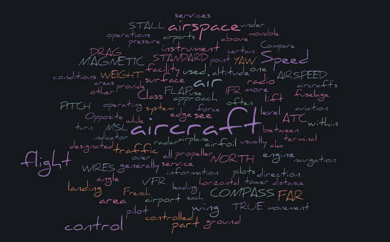 aircraft word cloud – Word cloud – WordItOut