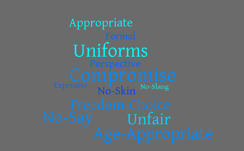 Woordle – Word cloud – WordItOut