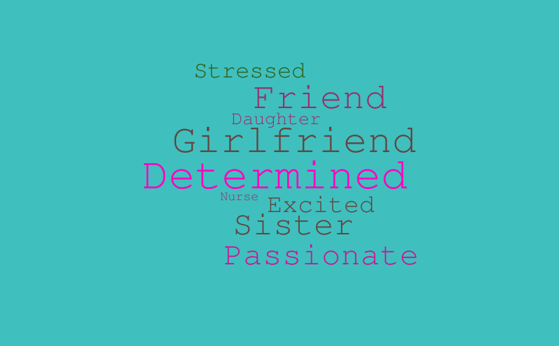 Cloud – Word cloud – WordItOut