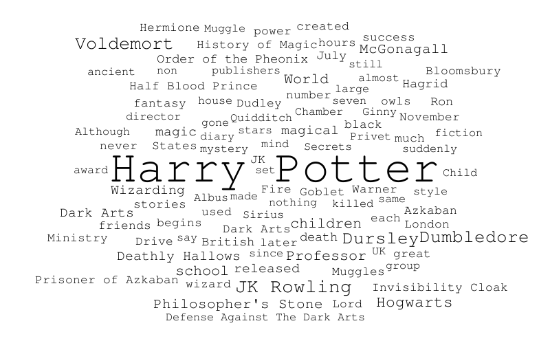 Harry Potter – Word cloud – WordItOut