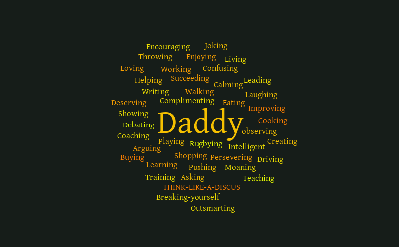 Daddy – Word cloud – WordItOut