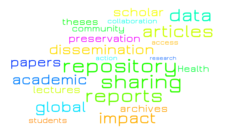 SMU Wordle 2 – Word cloud – WordItOut