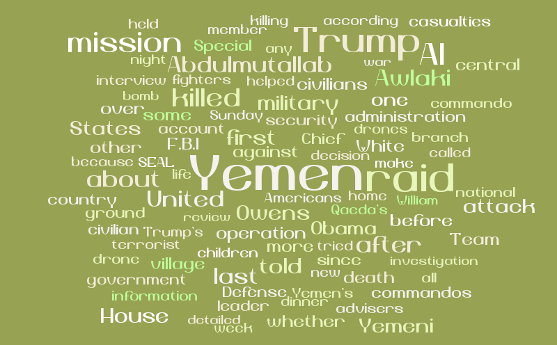 NYT Feb 2017 Word Cloud – Word cloud – WordItOut