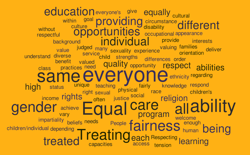 what-does-equity-mean-to-you-word-cloud-worditout