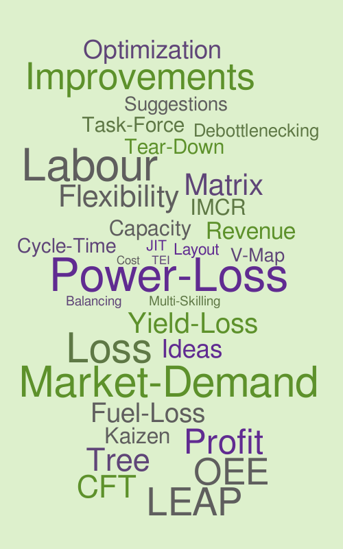 sadad-word-cloud-worditout