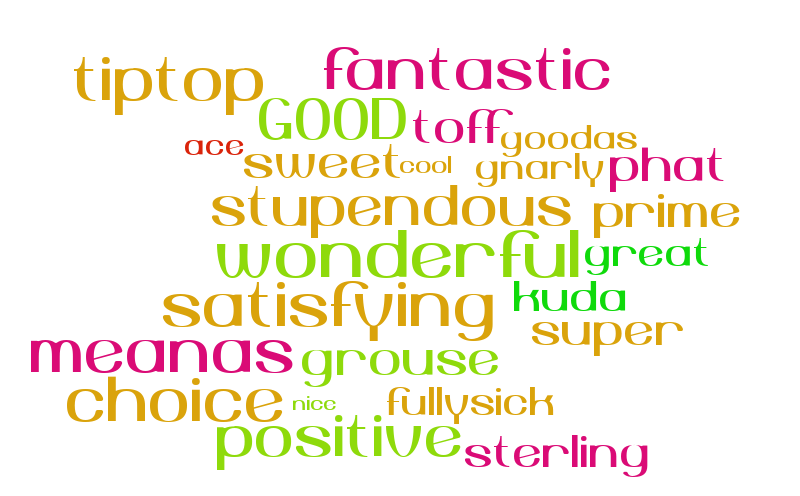 good wordle – Word cloud – WordItOut