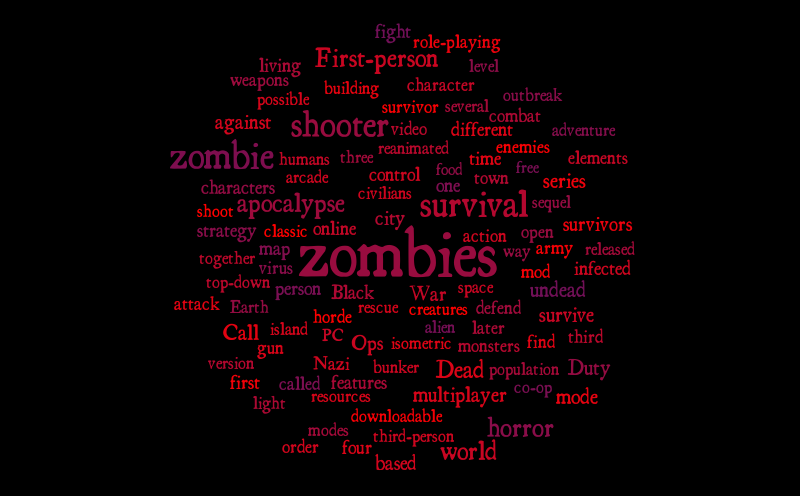 zombies-word-cloud-worditout