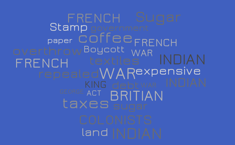 the-french-and-indian-war-word-cloud-worditout