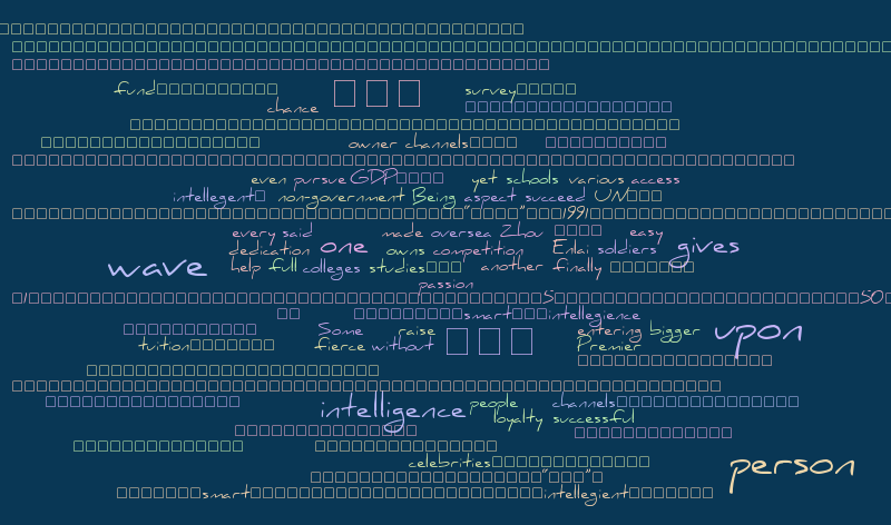 preparing – Word cloud – WordItOut
