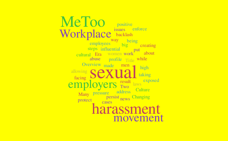 wordcloud 2 – Word cloud – WordItOut