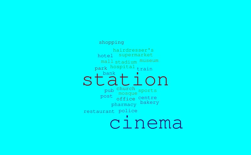 places 2 – Word cloud – WordItOut