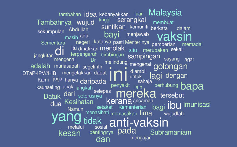 Article 1 – Word cloud – WordItOut