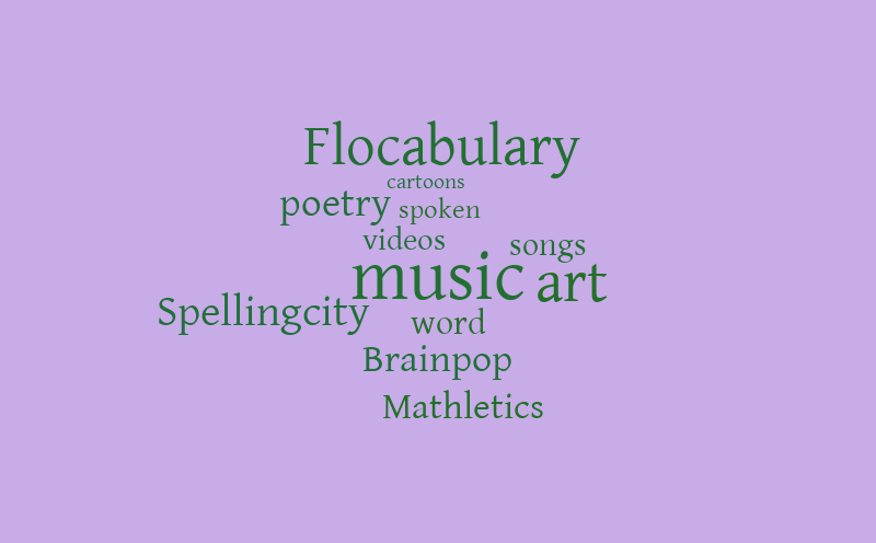 Digital media – Word cloud – WordItOut
