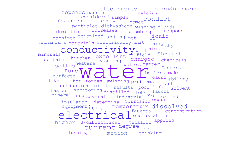 ethan morse `word cloud – Word cloud – WordItOut