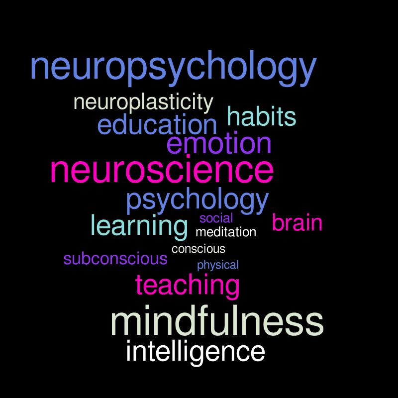 brain-word-cloud-worditout