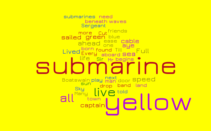 THE SUBMARINE Word Cloud WordItOut