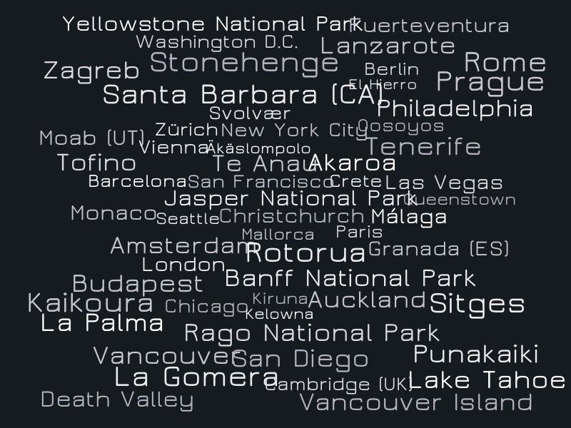 places-visited – Word cloud – WordItOut