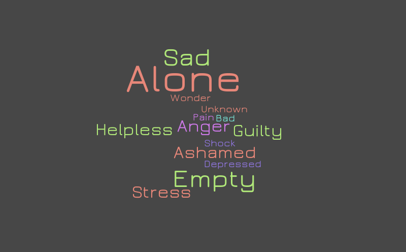 Grief and Loss – Word cloud – WordItOut