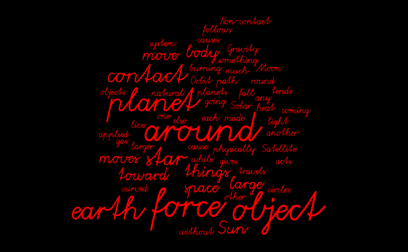 ggggg – Word cloud – WordItOut