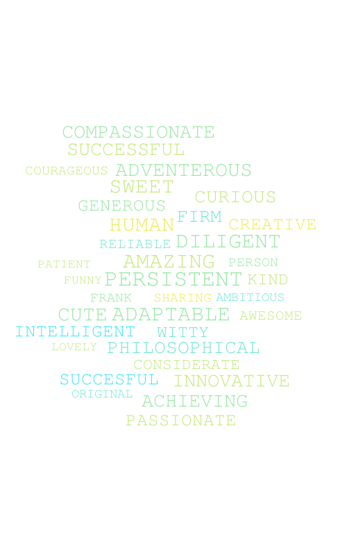 Farewell – Word cloud – WordItOut