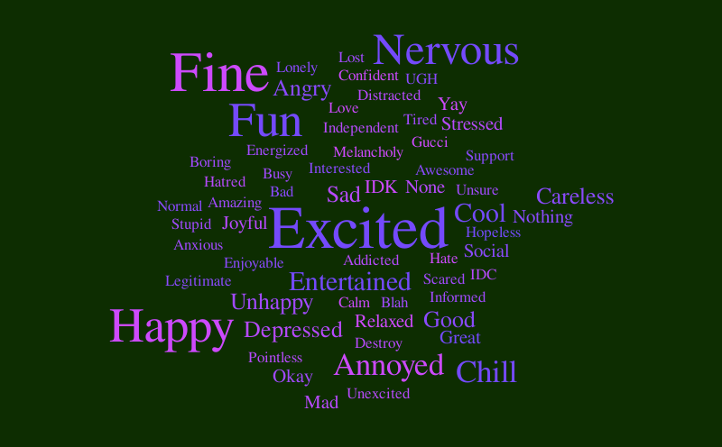 your feeling september – Word cloud – WordItOut