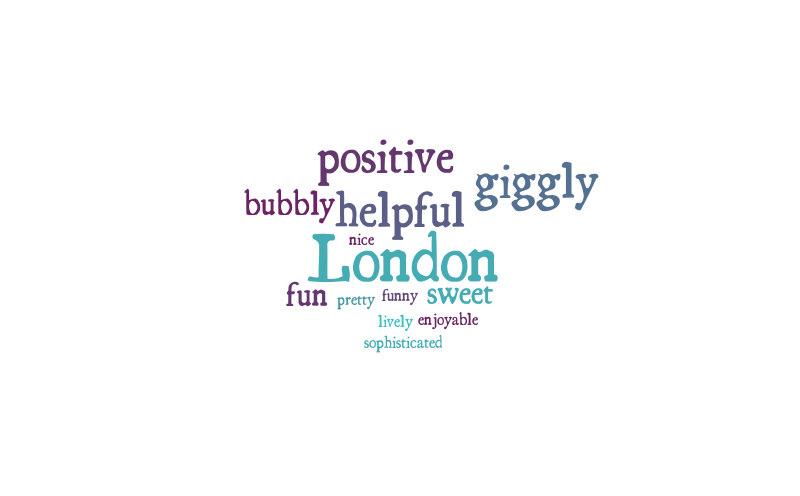 London – Word cloud – WordItOut
