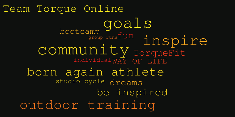 torque – Word cloud – WordItOut