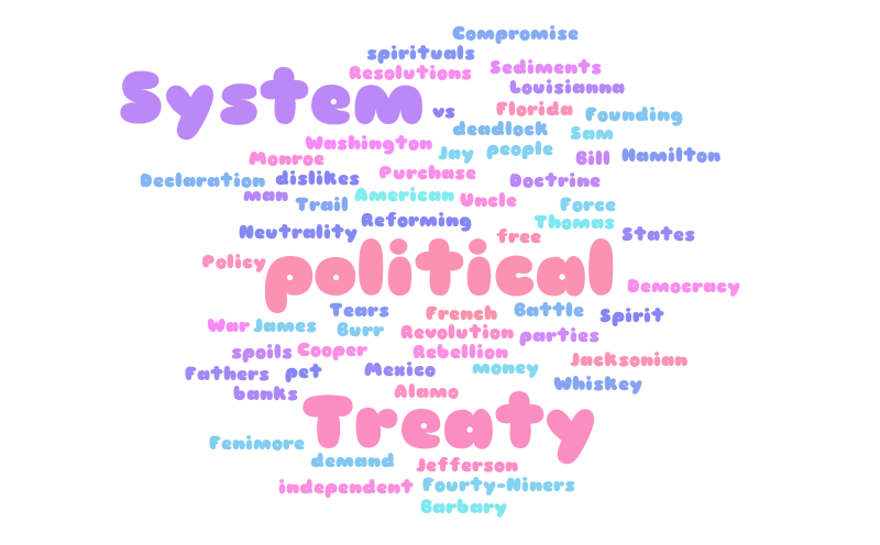 Social Studies – Word cloud – WordItOut