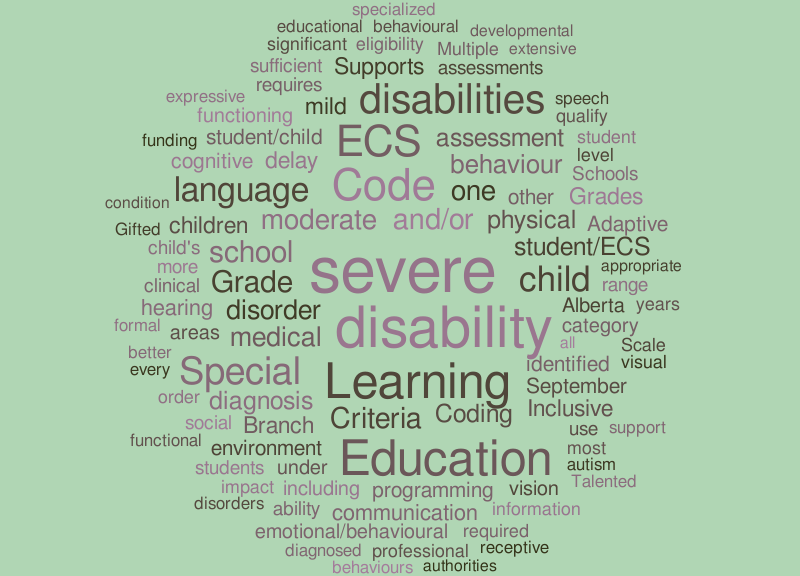 Coding Wordle – Word cloud – WordItOut