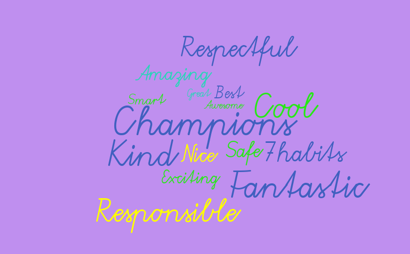 WHat Describes Our School – Word cloud – WordItOut