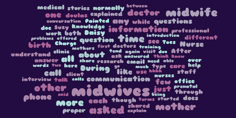 qualitative-research-word-cloud-worditout