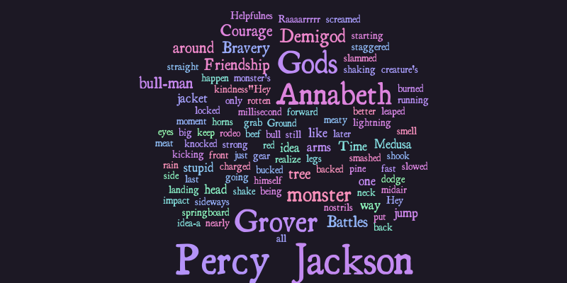 Percy Jackson – Word cloud – WordItOut