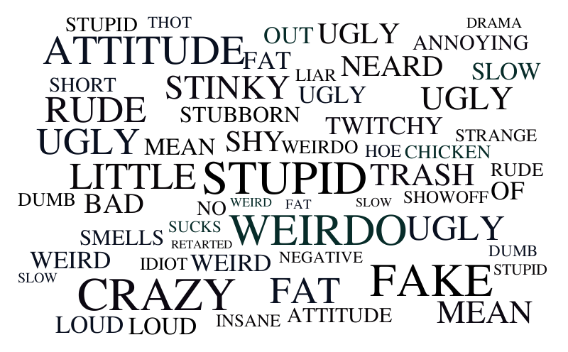 negative-1-word-cloud-worditout