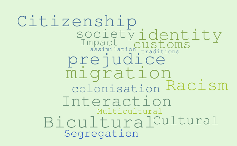 Cultural Interaction – Word cloud – WordItOut