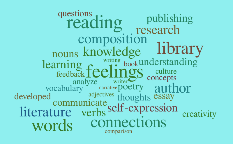 Word Cloud – Word cloud – WordItOut