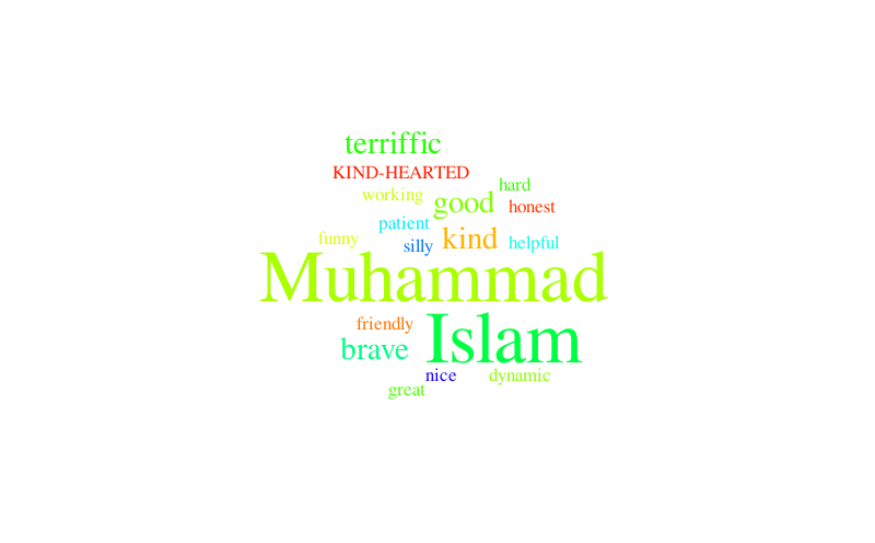 MUHAMMAD I – Word cloud – WordItOut