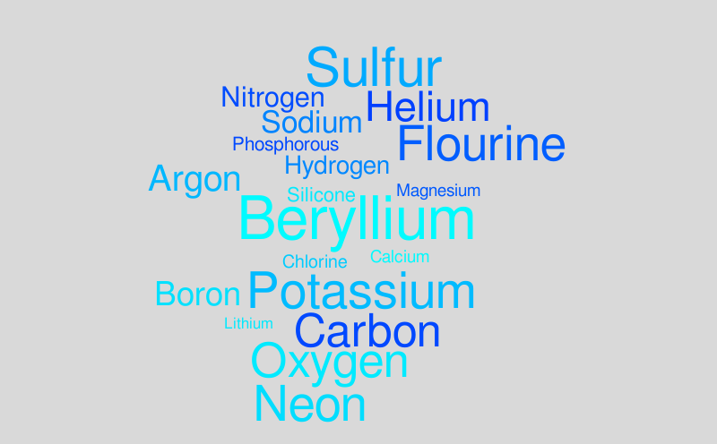 emementos – Word cloud – WordItOut